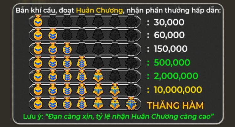 Tính năng đặc biệt của đại chiến B52